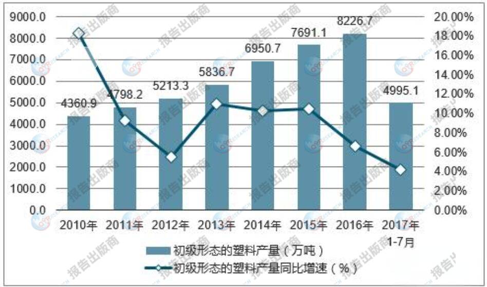 星空体育平台官网：星空体育官网：：平台：初级形状塑料行业分析：2024年1-2月我国累计进口量为4636万吨(图1)