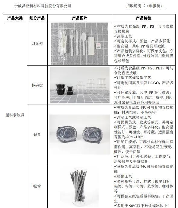 星空体育平台：宁波夫妇卖“一次性餐具”卖出个IPO8成以上销往美国(图1)