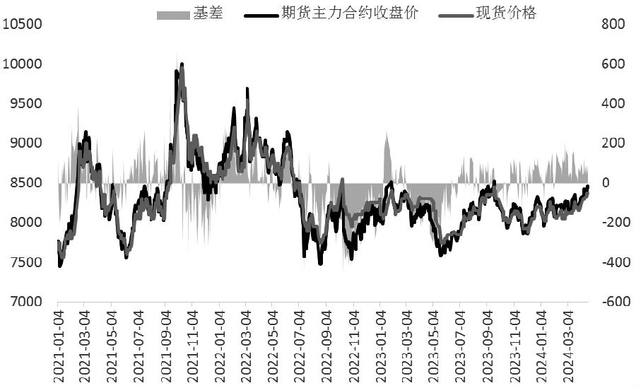 塑料后市谨慎看多(图1)