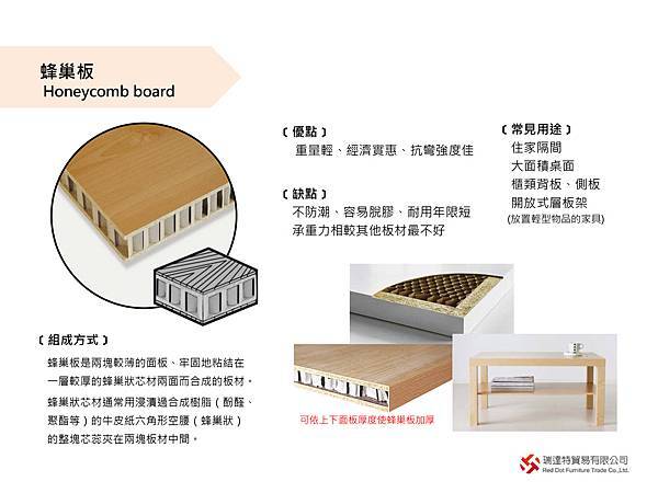 各種板材介紹(塑合板、密集板、木芯板等)(图6)