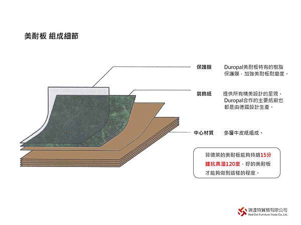 各種板材介紹(塑合板、密集板、木芯板等)(图10)