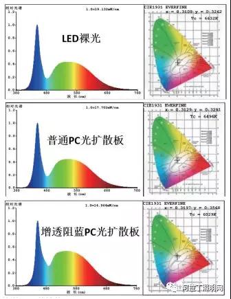 PC材料什么是PC材料？的最新报道：星空体育官网(图1)