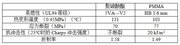 PC材料什么是PC材料？的最新报道：星空体育官网(图4)