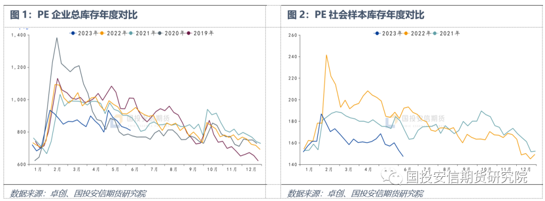 塑料：需求预期回升 价格企稳反弹(图1)