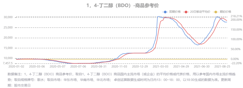 工信部力挺可降解塑料发展谁是产业链内“最靓的仔”？(图3)