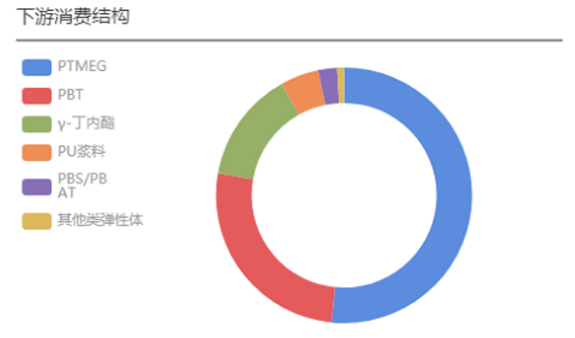 工信部力挺可降解塑料发展谁是产业链内“最靓的仔”？(图4)