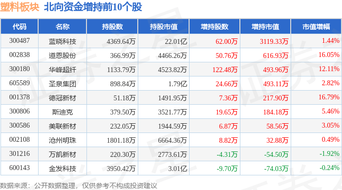 塑料板块5月8日跌138%双象股份领跌主力资金净流出33亿元(图4)