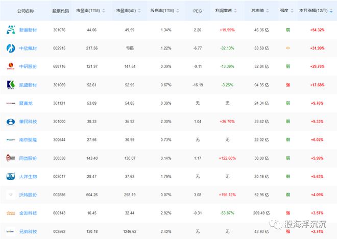 1月新兴题材——PEEK材料(图2)