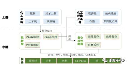 1月新兴题材——PEEK材料(图3)