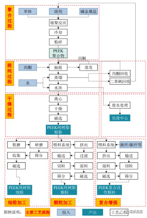 1月新兴题材——PEEK材料(图4)