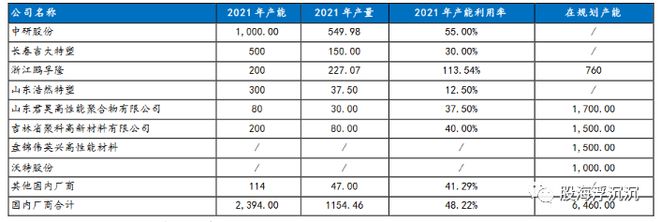 1月新兴题材——PEEK材料(图6)