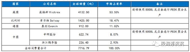 1月新兴题材——PEEK材料(图5)