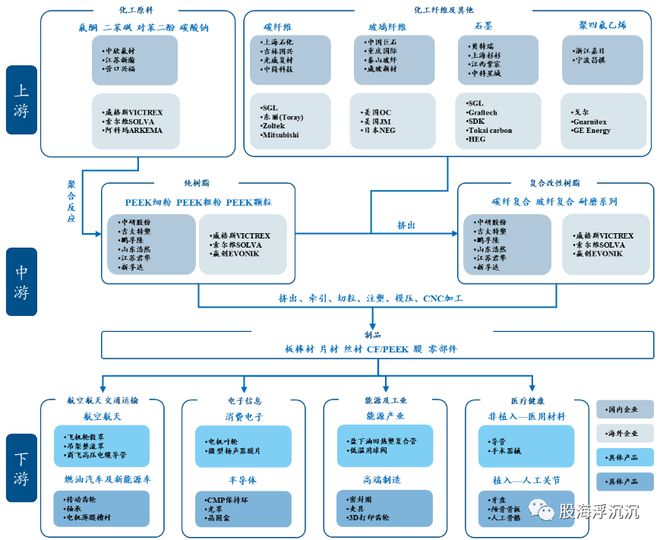 1月新兴题材——PEEK材料(图7)