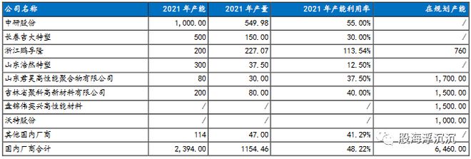 1月新兴题材——PEEK材料(图8)