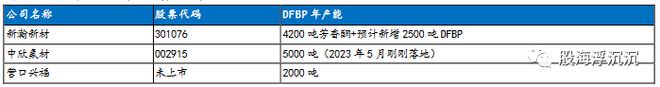 1月新兴题材——PEEK材料(图10)