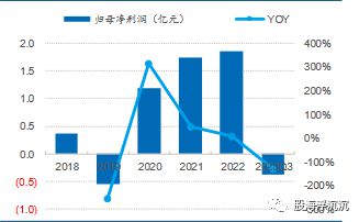 1月新兴题材——PEEK材料(图11)