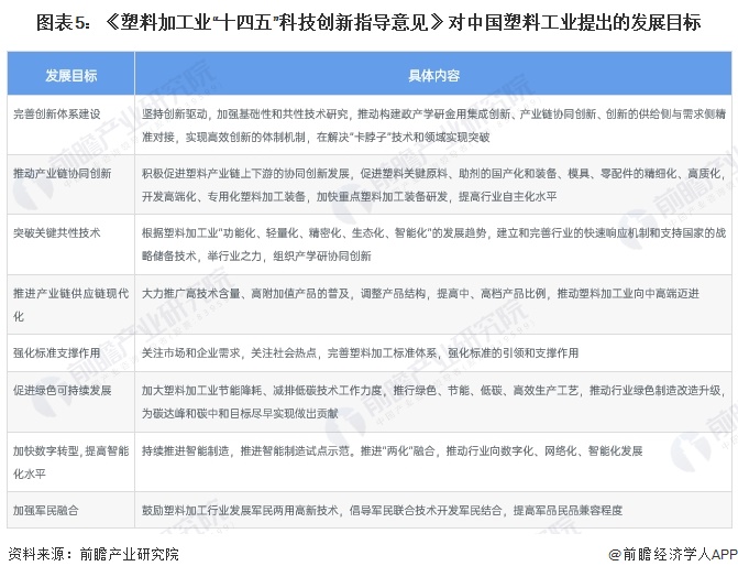 重磅！2024年中国及31省市塑料管道行业政策汇总、解读及发展目标分析 政策集中于管网更新和绿色化改革(图2)