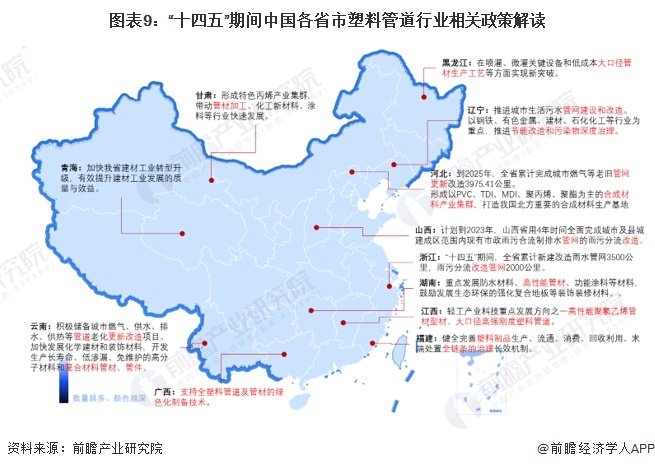 重磅！2024年中国及31省市塑料管道行业政策汇总、解读及发展目标分析 政策集中于管网更新和绿色化改革(图3)