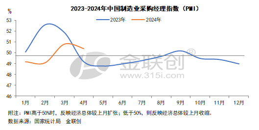 星空体育平台官网：再生塑料：宏观释放向：星空体育官网：好信号 市场或仍存支撑(图1)