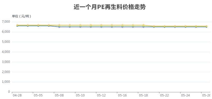 星空体育平台官网：塑料价格叕跌了！1亿人口大省立法禁塑！这个200亿塑料细分市场再迎发展良机！(图1)