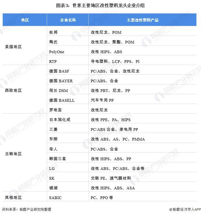 「行业前瞻」20242029年全球及中国改性塑料行业发展分析(图4)