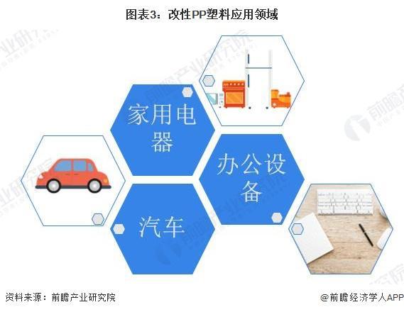 「行业前瞻」20242029年全球及中国改性塑料行业发展分析(图2)