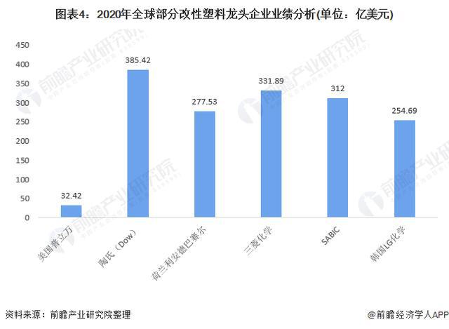 「行业前瞻」20242029年全球及中国改性塑料行业发展分析(图5)