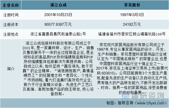 星空体育平台一文了解2022年中国塑料制品行业发展现状及未来发展趋势分析(图1)