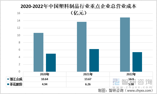 星空体育平台一文了解2022年中国塑料制品行业发展现状及未来发展趋势分析(图3)