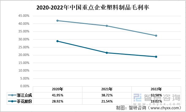 星空体育平台一文了解2022年中国塑料制品行业发展现状及未来发展趋势分析(图6)