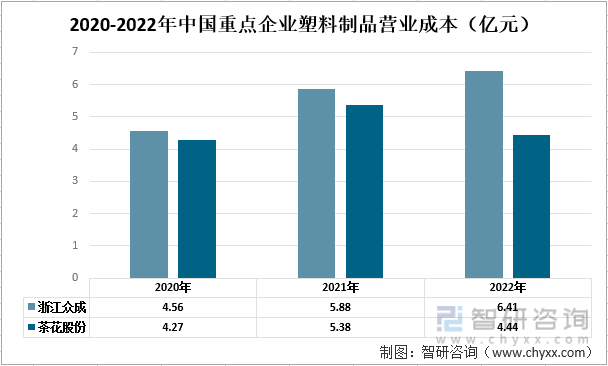 星空体育平台一文了解2022年中国塑料制品行业发展现状及未来发展趋势分析(图5)