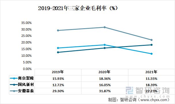 木塑材料行业发展趋势预测：南京聚隆VS国风新材VS安徽森泰[图](图4)