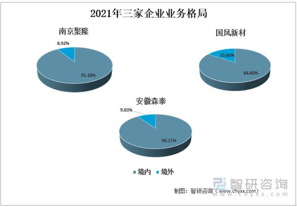 木塑材料行业发展趋势预测：南京聚隆VS国风新材VS安徽森泰[图](图5)