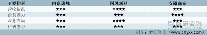 木塑材料行业发展趋势预测：南京聚隆VS国风新材VS安徽森泰[图](图10)