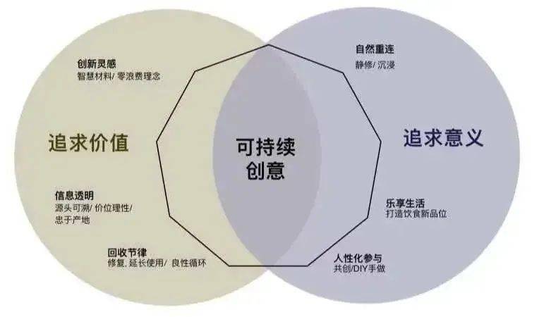 什么是美学塑料？美学塑料如何燃爆申城你必须了解(图8)