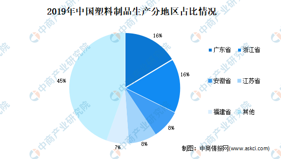 2021年中国塑料制品行业市场现状分析：注塑产品占比较大(图2)