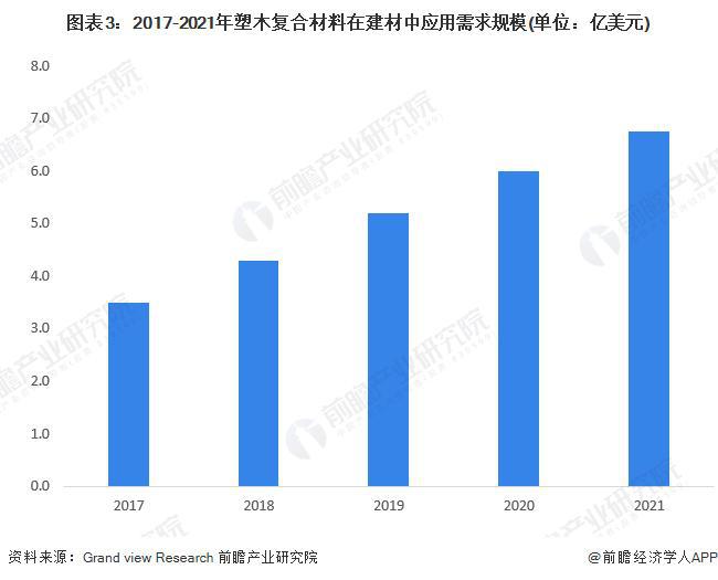 星空体育平台【行业前瞻】20232028年全球及中国塑木复合材料行业发展分析(图4)