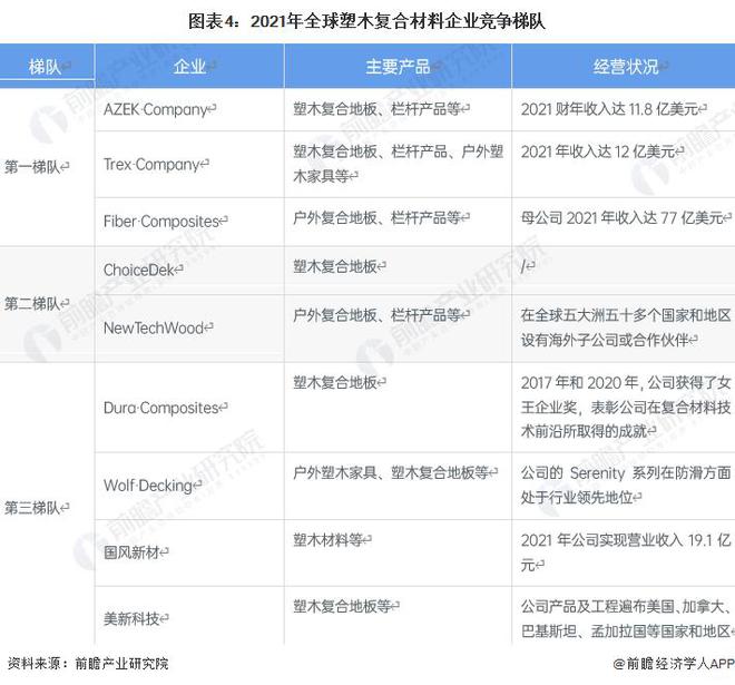 星空体育平台【行业前瞻】20232028年全球及中国塑木复合材料行业发展分析(图2)