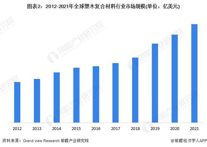 星空体育平台【行业前瞻】20232028年全球及中国塑木复合材料行业发展分析(图1)