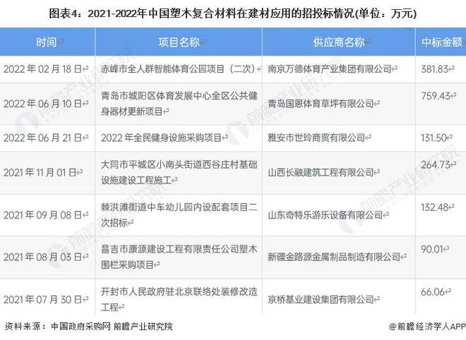 星空体育平台【行业前瞻】20232028年全球及中国塑木复合材料行业发展分析(图6)