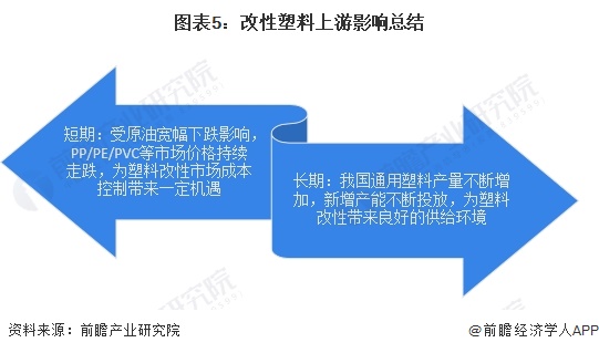 星空体育注册2024年中国改性塑料行业上游影响分析 上游价格震荡下跌为塑料改性带来机遇【组图】(图5)