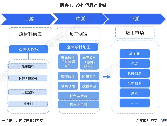 星空体育注册2024年中国改性塑料行业上游影响分析 上游价格震荡下跌为塑料改性带来机遇【组图】(图1)