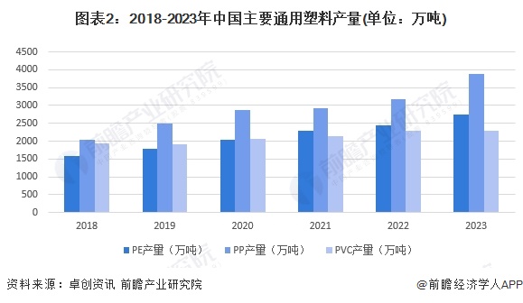 星空体育注册2024年中国改性塑料行业上游影响分析 上游价格震荡下跌为塑料改性带来机遇【组图】(图2)