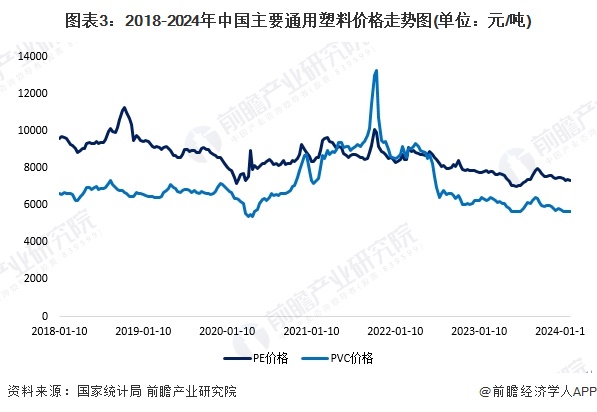 星空体育注册2024年中国改性塑料行业上游影响分析 上游价格震荡下跌为塑料改性带来机遇【组图】(图3)