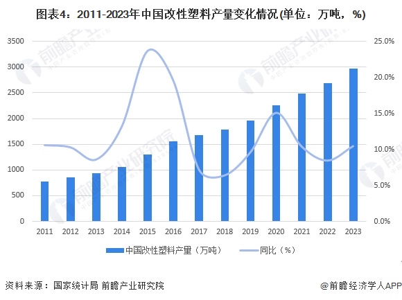 星空体育注册2024年中国改性塑料行业上游影响分析 上游价格震荡下跌为塑料改性带来机遇【组图】(图4)