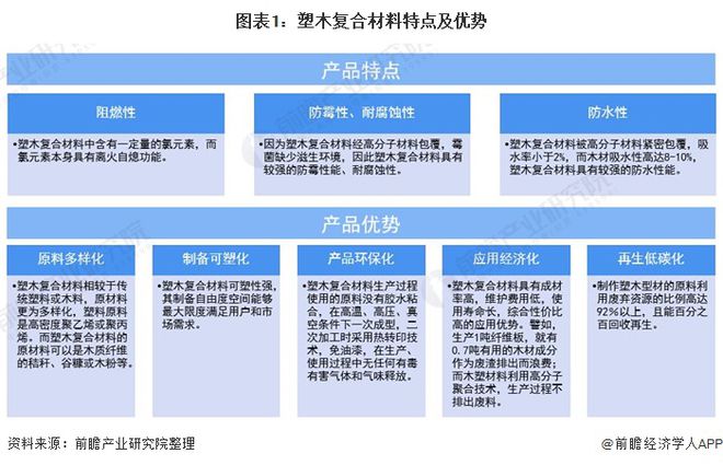 星空体育APP中国塑木复合材料市场供需现状及发展(图1)