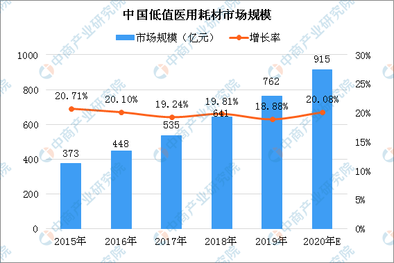 “最严限塑令”年底落地 2021年中国可降解塑料产业链及应用市场分析（图）(图4)