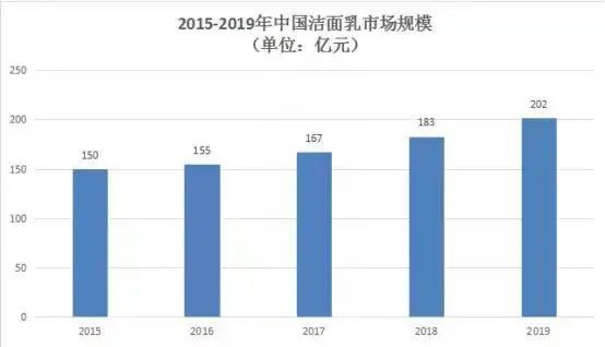 【专家讲堂】塑料与包装(图1)