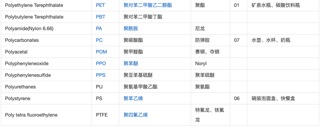 星空体育网址塑料 （高分子聚合物）简介(图2)