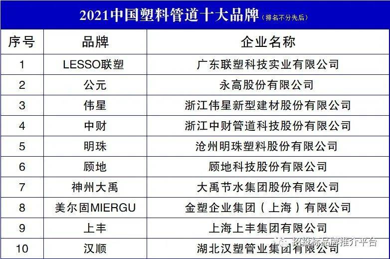 2021中国塑料管道十大品牌(图1)